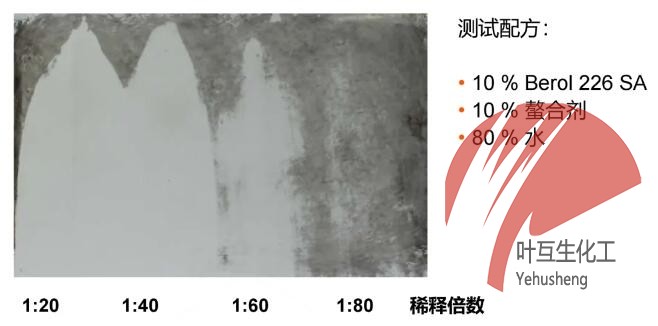最佳表面活性劑 阿克蘇 Berol 226SA各方面用途