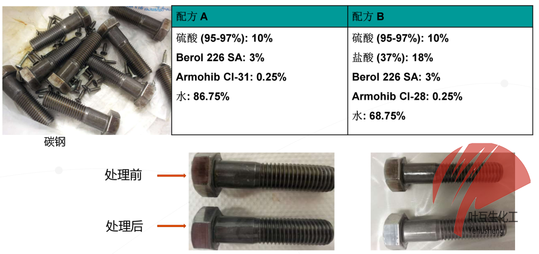 最佳表面活性劑 阿克蘇 Berol 226SA各方面用途