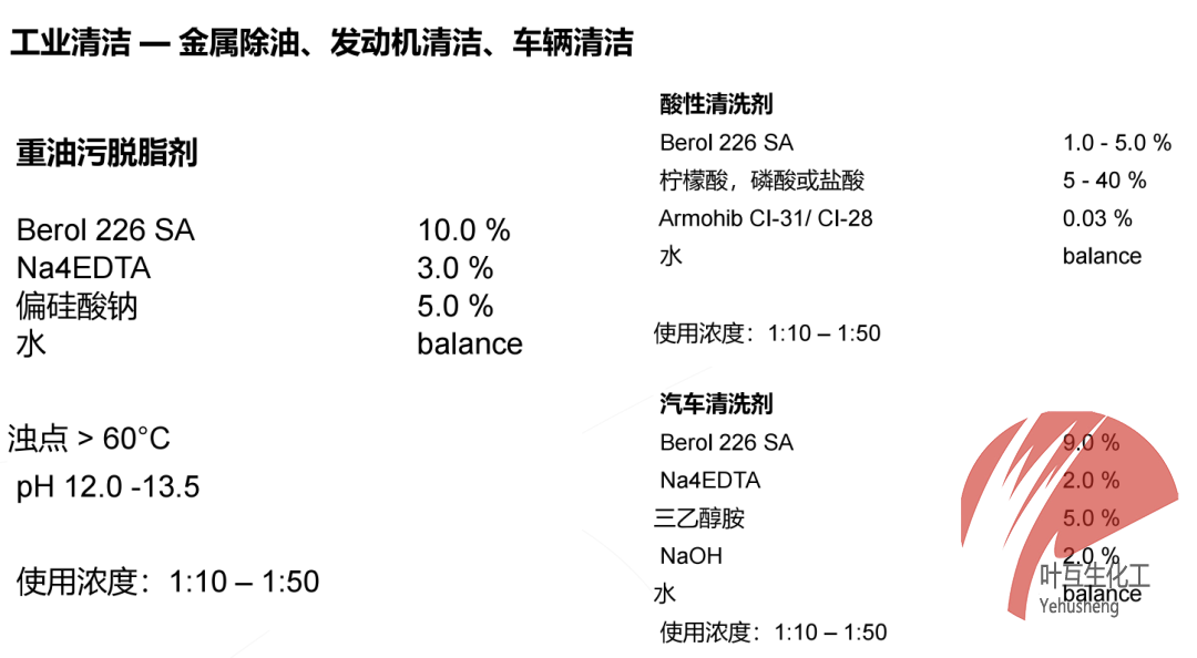 最佳表面活性劑 阿克蘇 Berol 226SA各方面用途