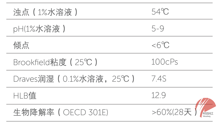 諾力昂Berol 611 環保型非離子表面活性劑 