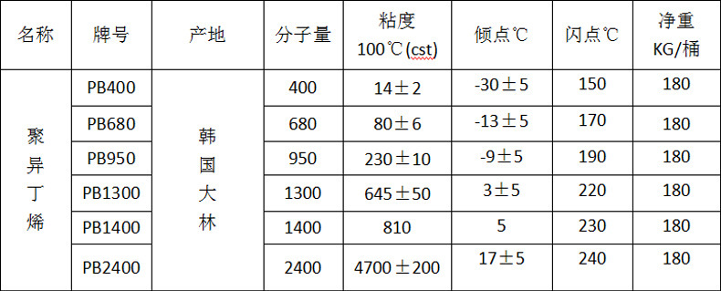 大林PB2400 韓國聚異丁烯PIB2400的化學(xué)性質(zhì)及各種用途