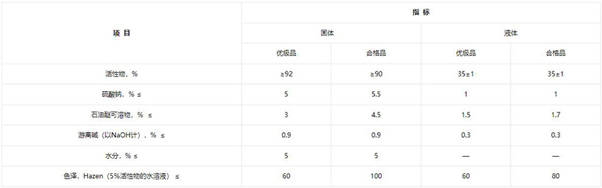 贊宇AOS液體/贊宇AOS粉狀，潔浪AOS粉末的性質及用途